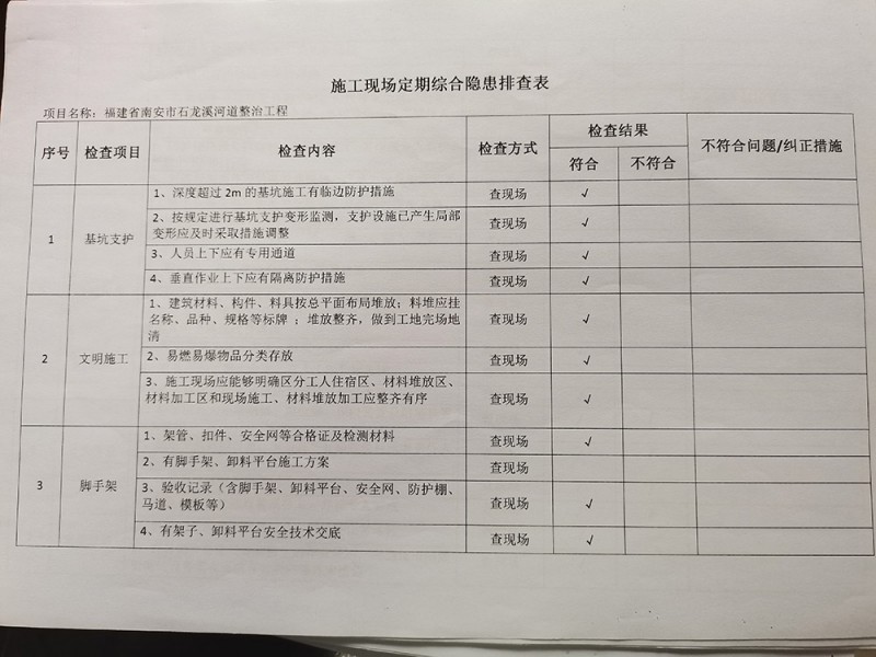 施工項(xiàng)目安全檢查