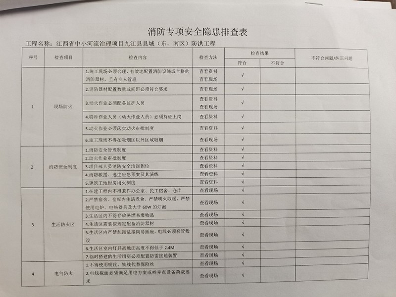 施工項(xiàng)目安全檢查