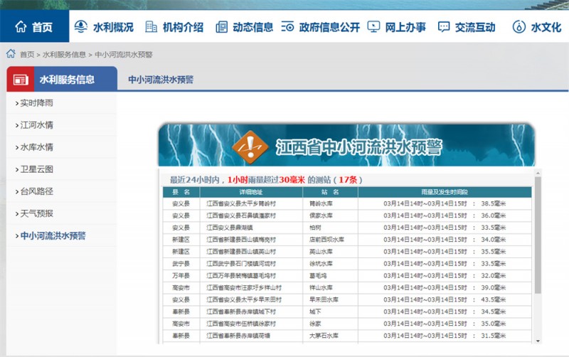 2022.3.14洪水預(yù)警
