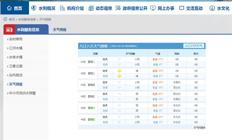 九江一周天氣2022.3.1