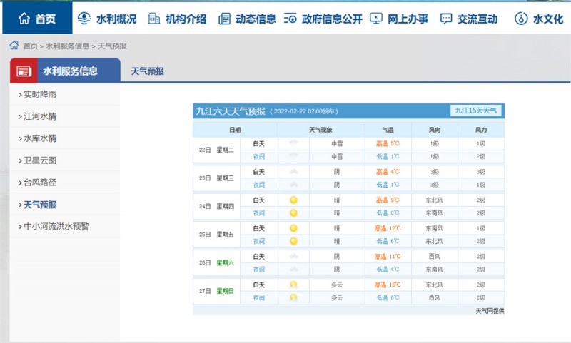九江一周天氣2022.2.22