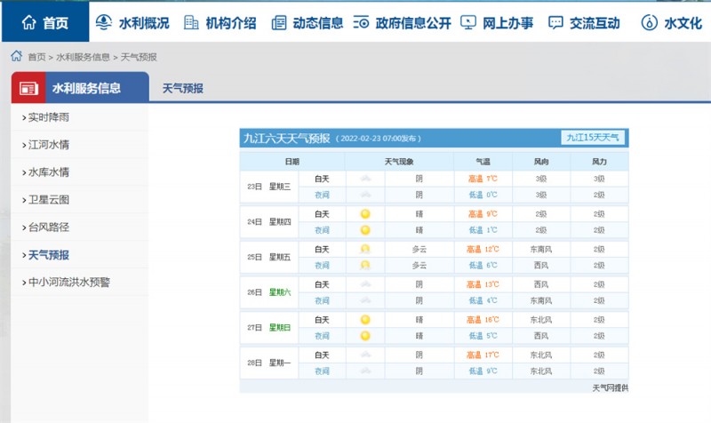 九江一周天氣2022.2.23