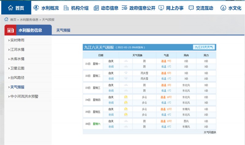 九江一周天氣2022.2.21