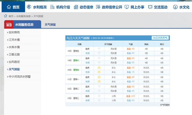 九江一周天氣2022.2.18