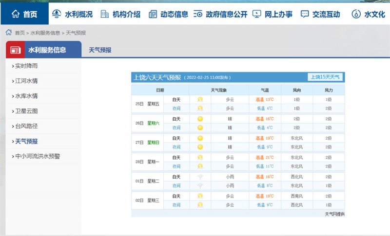 上饒一周天氣2022.2.25