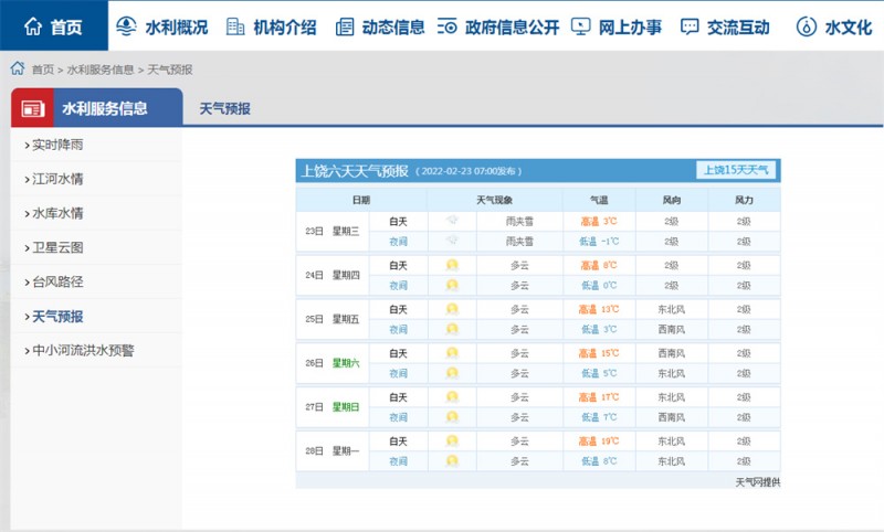上饒一周天氣2022.2.23