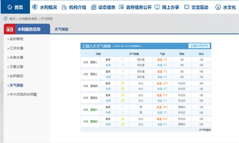 上饒一周天氣2022.2.22