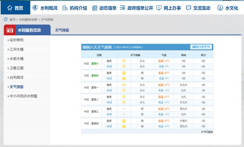 樟樹(shù)天氣2022.4.2