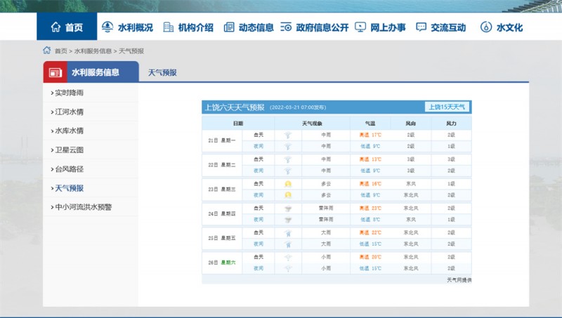 上饒一周天氣2022.3.21