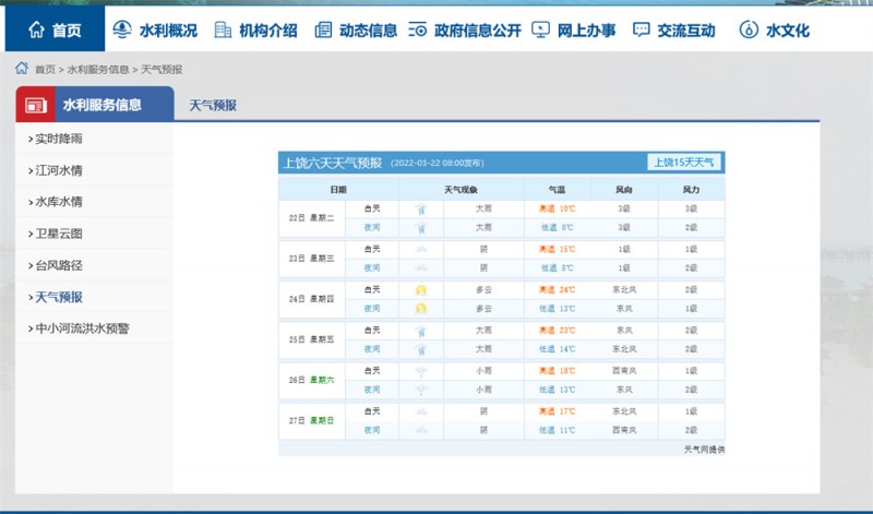 上饒一周天氣2022.3.22
