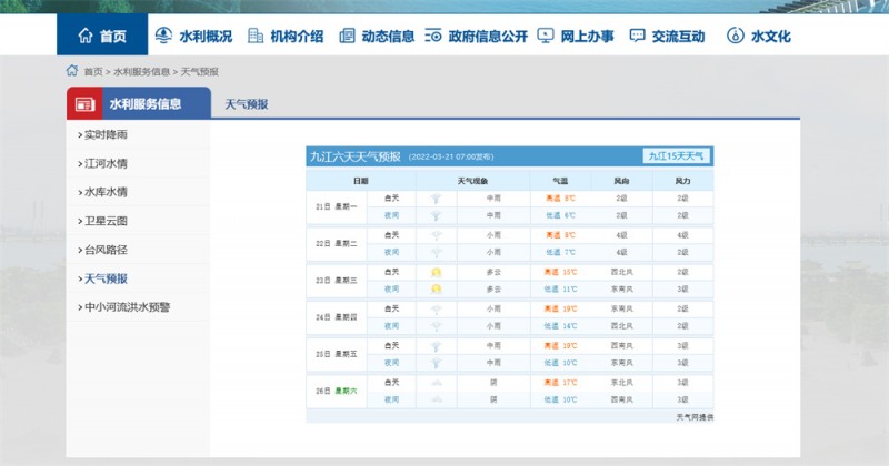 九江一周天氣2022.3.21
