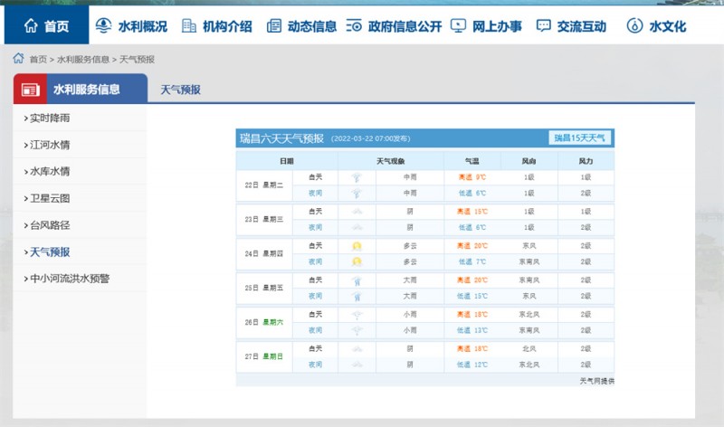 九江一周天氣2022.3.22