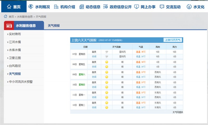 上饒一周天氣2022.7.7