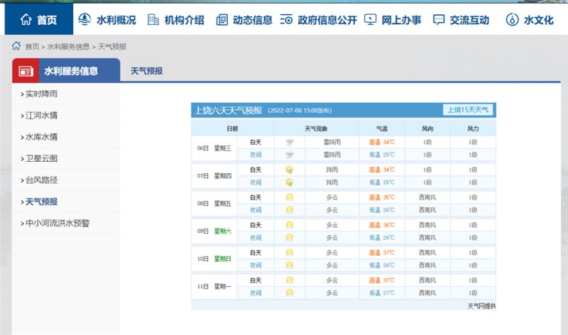 上饒一周天氣2022.7.6